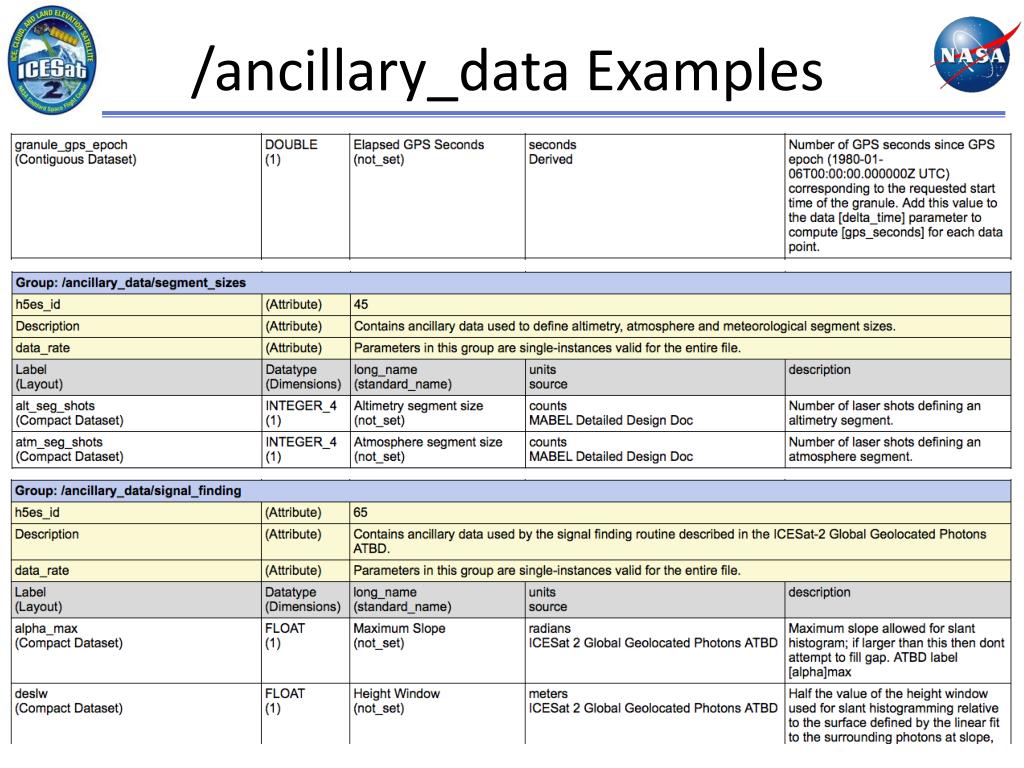 PPT ICESat2 Metadata PowerPoint Presentation, free download ID1882544