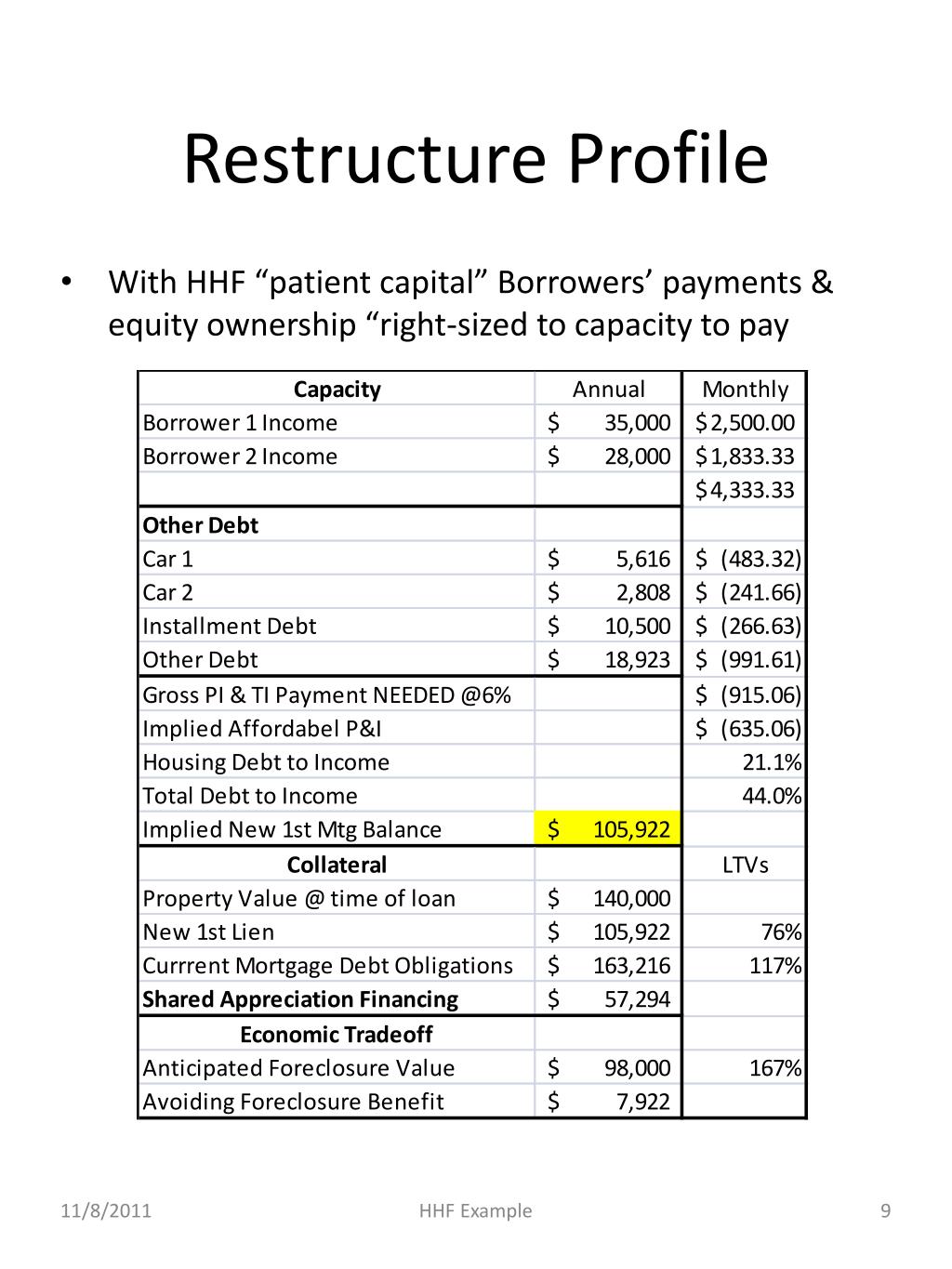 PPT Using Hardest Hit Funds as patient capital PowerPoint