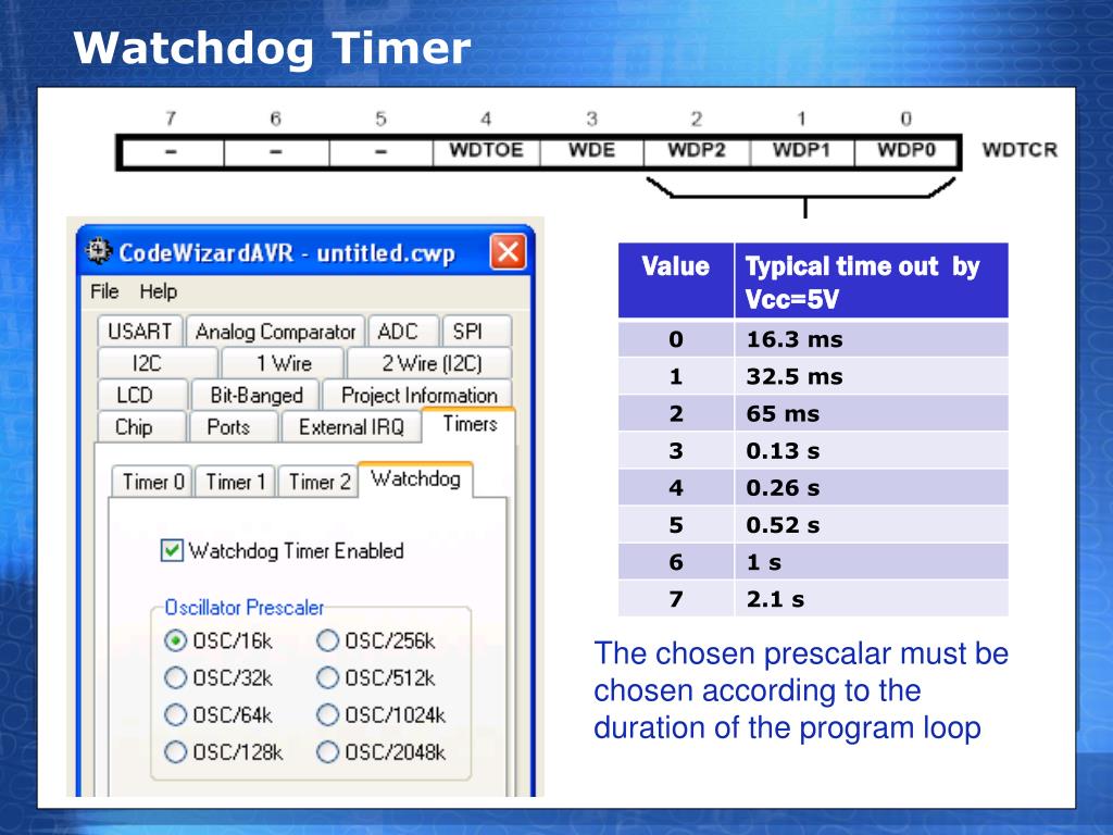 PPT Reset Sources and Watchdog Timer PowerPoint Presentation, free