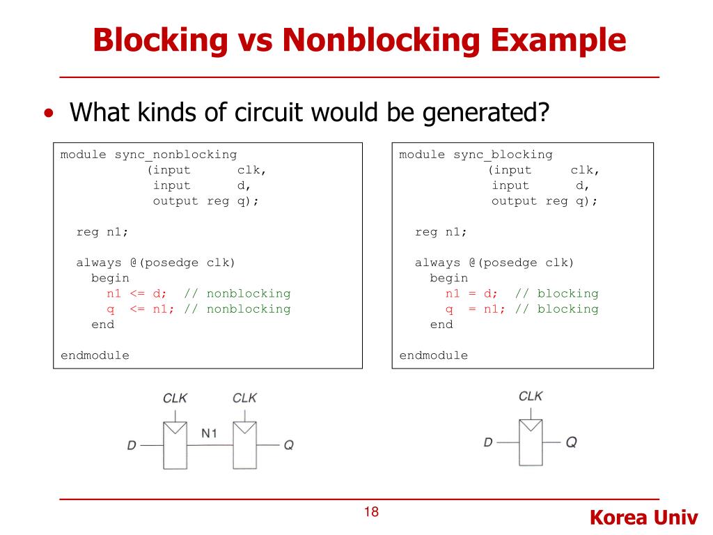PPT Lecture 5. Verilog HDL 2 PowerPoint Presentation, free download