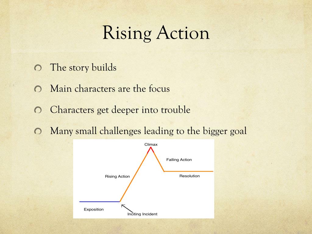 PPT Plot Structure PowerPoint Presentation, free download ID1883312