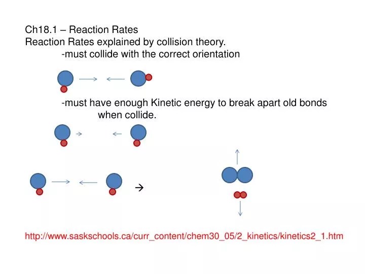 PPT Ch18.1 Reaction Rates Reaction Rates explained by collision