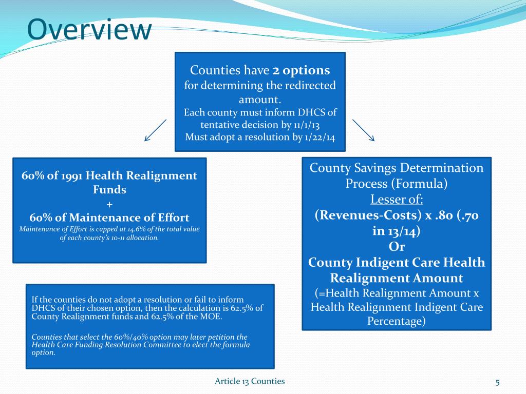 PPT Assembly Bill (AB) 85 PowerPoint Presentation, free download ID