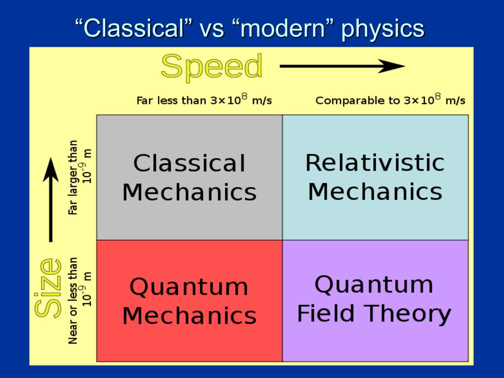 PPT Quantum physics (quantum theory, quantum mechanics) PowerPoint