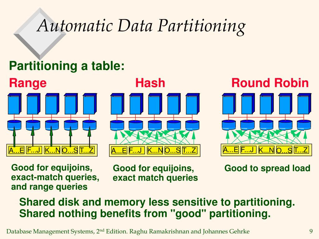 PPT Parallel Database Systems PowerPoint Presentation, free download ID1886402