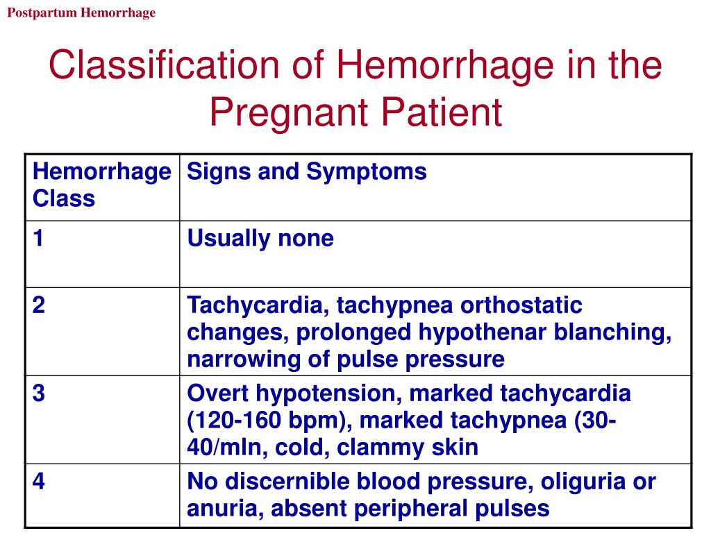 PPT Postpartum Hemorrhage PowerPoint Presentation ID1887479