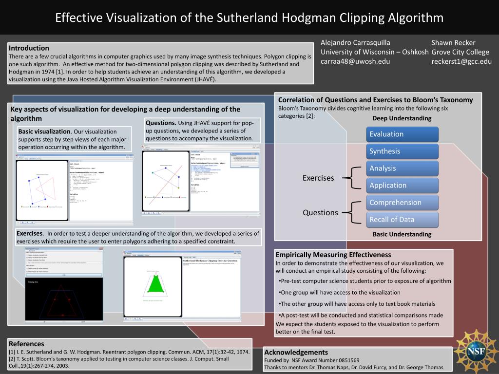 PPT Effective Visualization of the Sutherland Hodgman Clipping