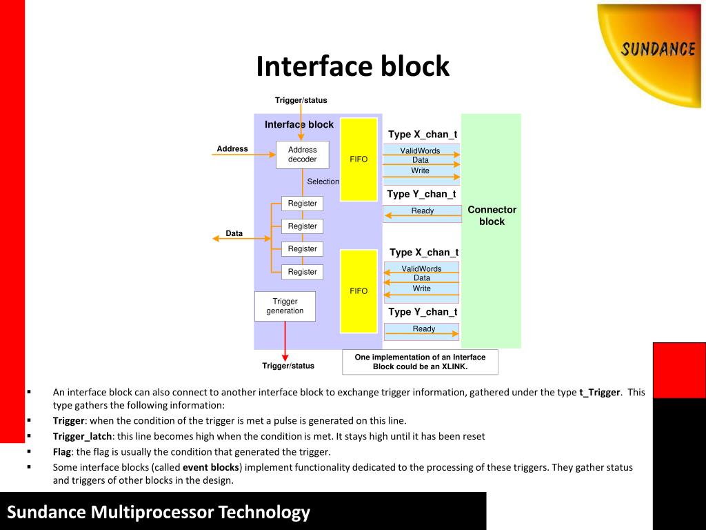 PPT Sundance Multiprocessor Technology PowerPoint Presentation, free
