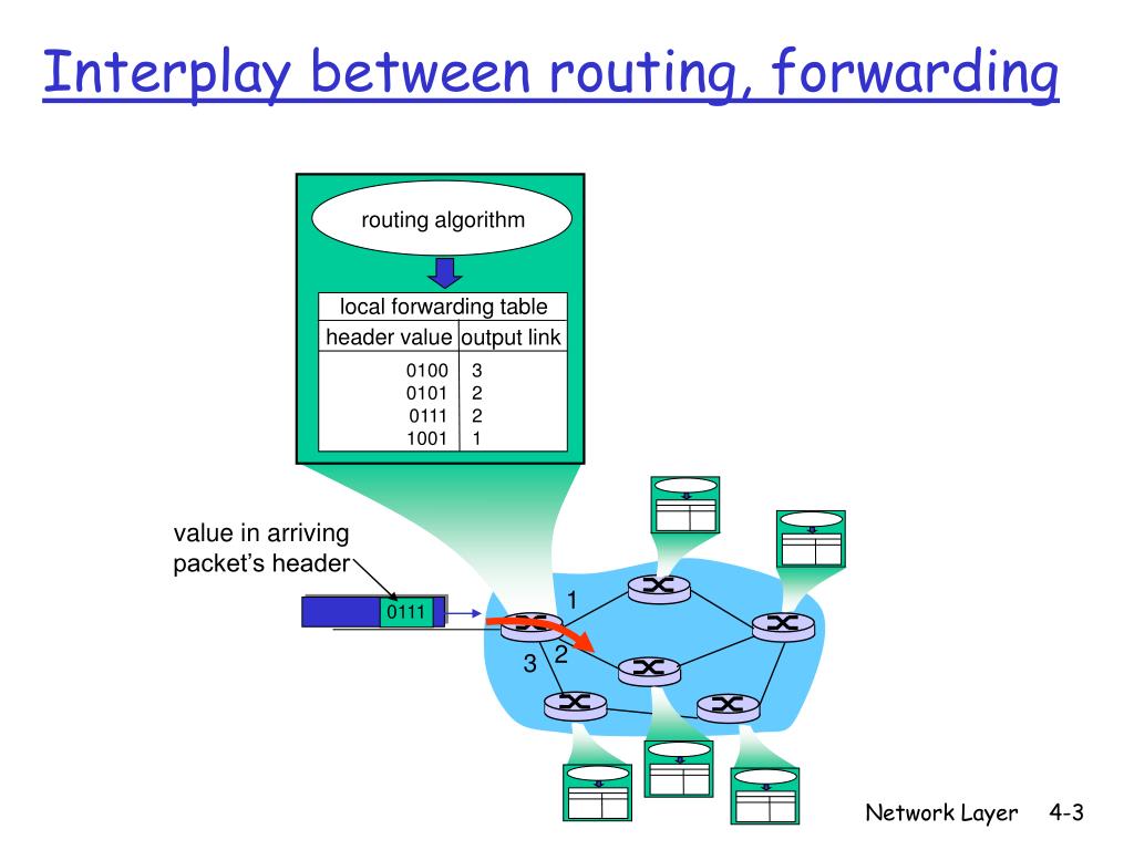 PPT Lecture 19 Network Layer (Routing Algorithms) PowerPoint