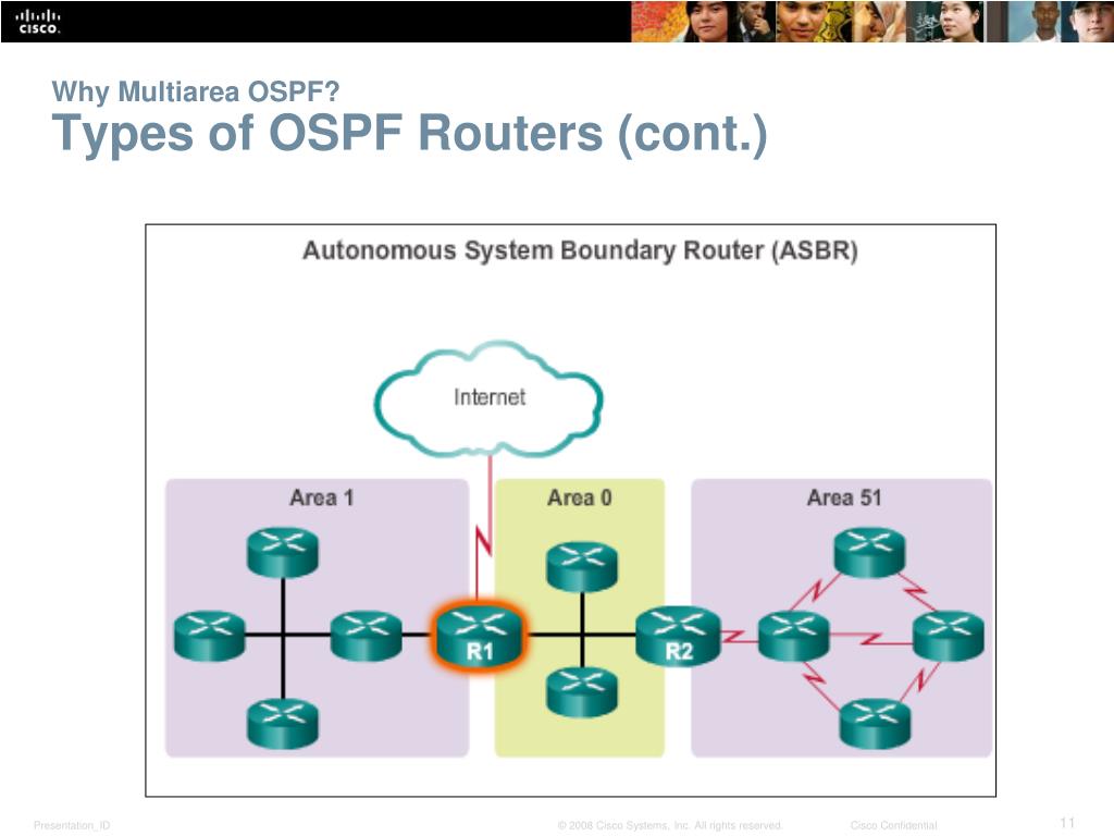 PPT Chapter 6 Multiarea OSPF PowerPoint Presentation, free download