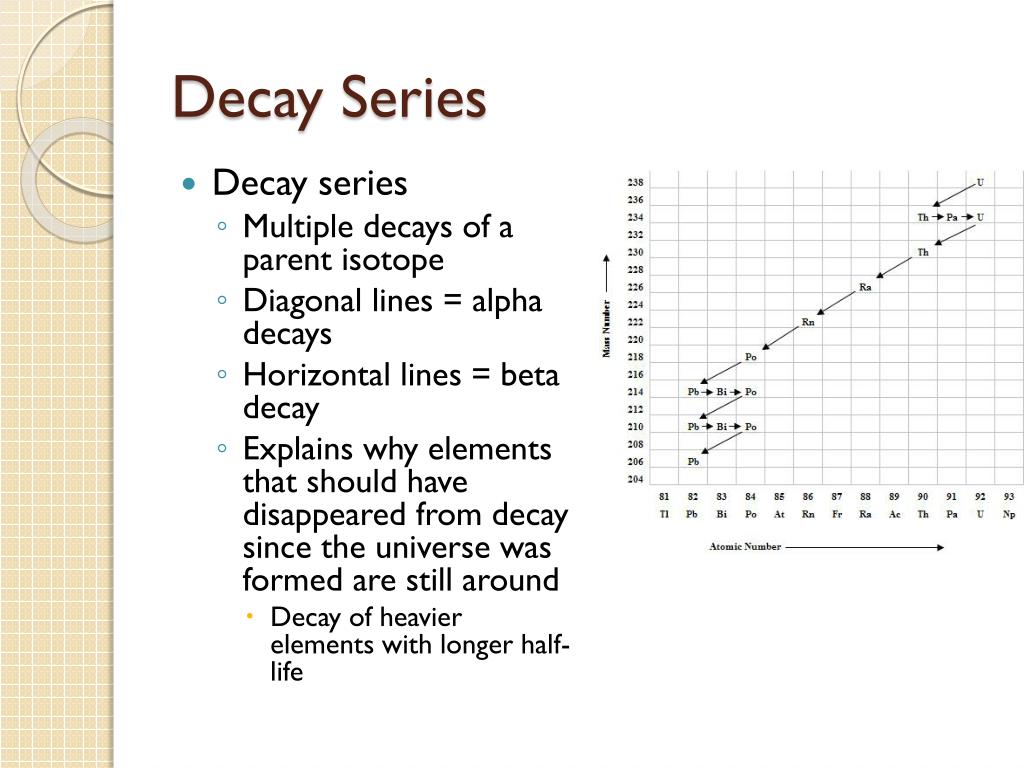 PPT Nuclear Physics and Radioactivity PowerPoint