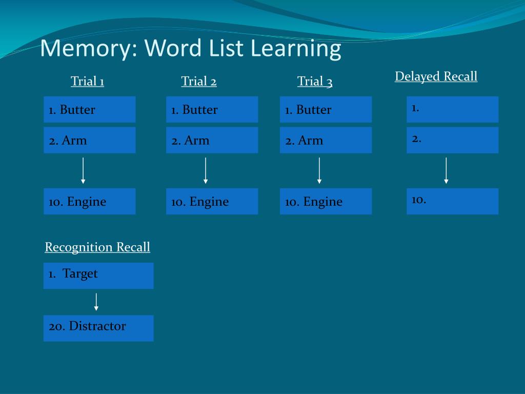 PPT Model of Psychological Intervention in Dementia Care PowerPoint