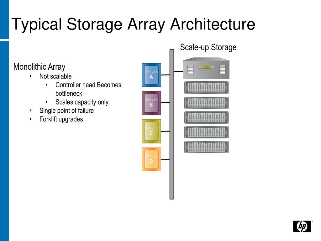 PPT StorageWorks LeftHand SAN PowerPoint Presentation, free download