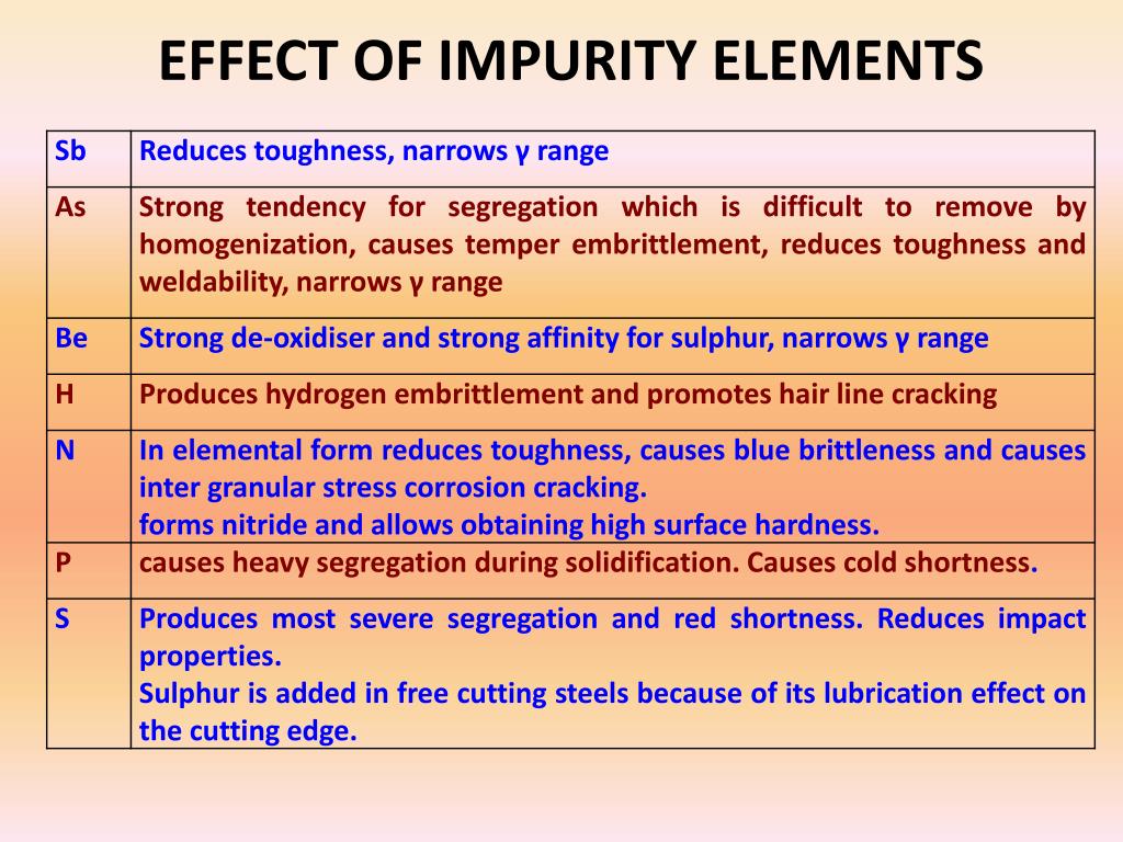 PPT OVER VIEW ON METALLIC MATERIALS1 PowerPoint Presentation, free