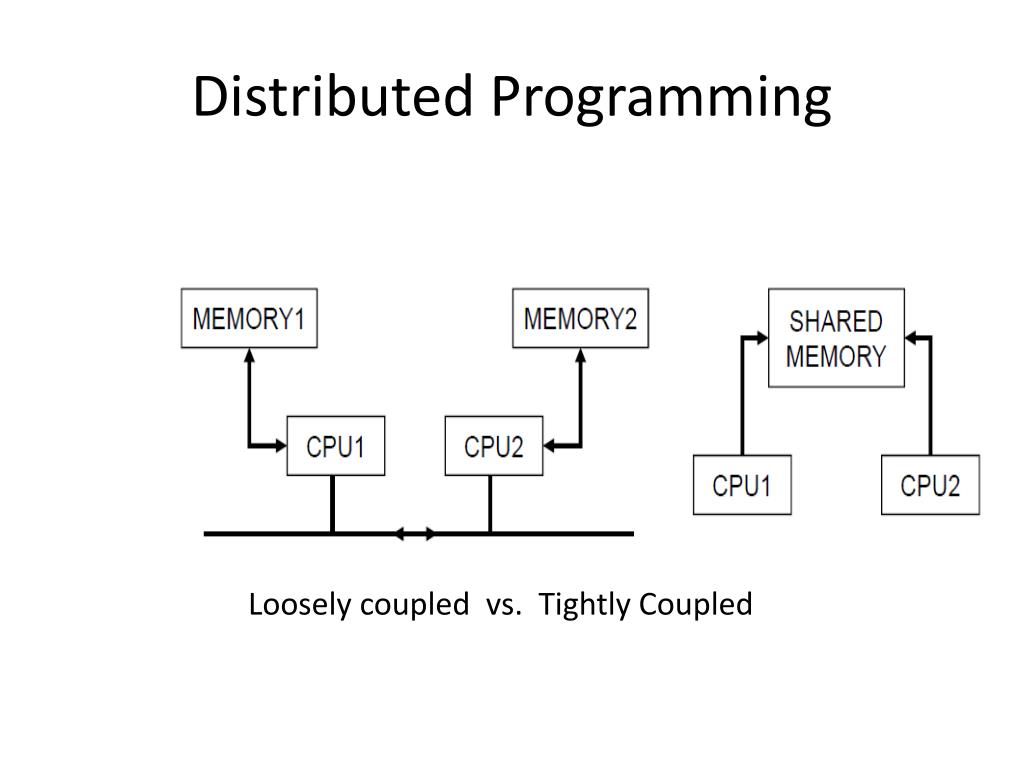 PPT Programming Languages PowerPoint Presentation, free download ID