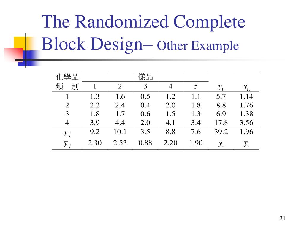 PPT Design and Analysis of Experiments PowerPoint Presentation, free