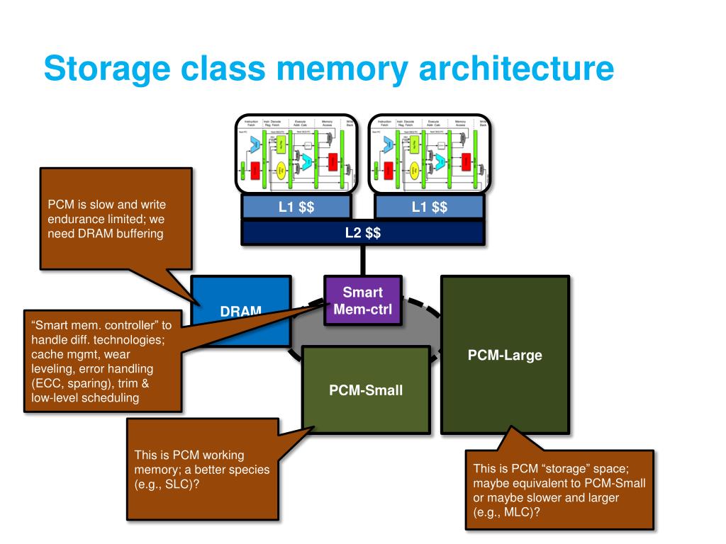 PPT Storage Class Memory Architecture for Energy Efficient Data