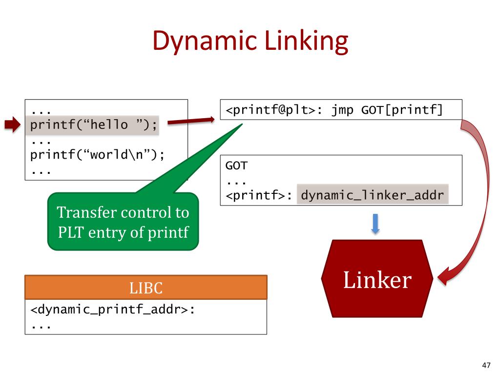 PPT Control Flow Hijack Defenses Canaries, DEP, and ASLR PowerPoint