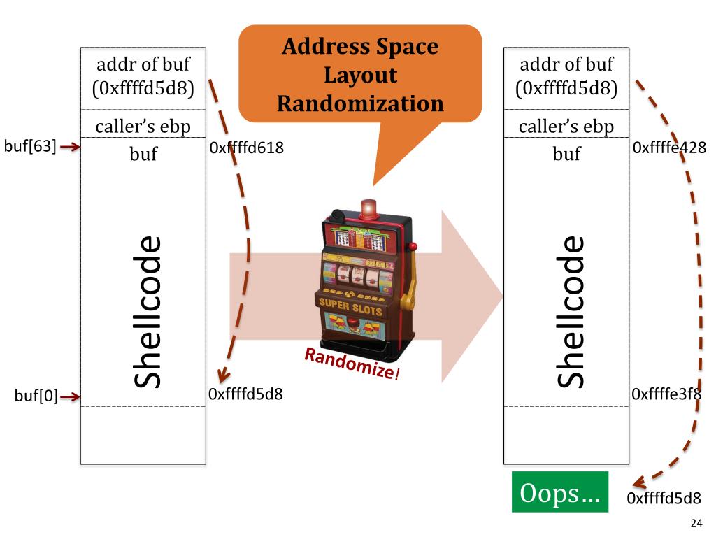 PPT Control Flow Hijack Defenses Canaries, DEP, and ASLR PowerPoint