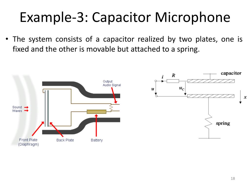 PPT Feedback Control Systems ( FCS ) PowerPoint Presentation, free