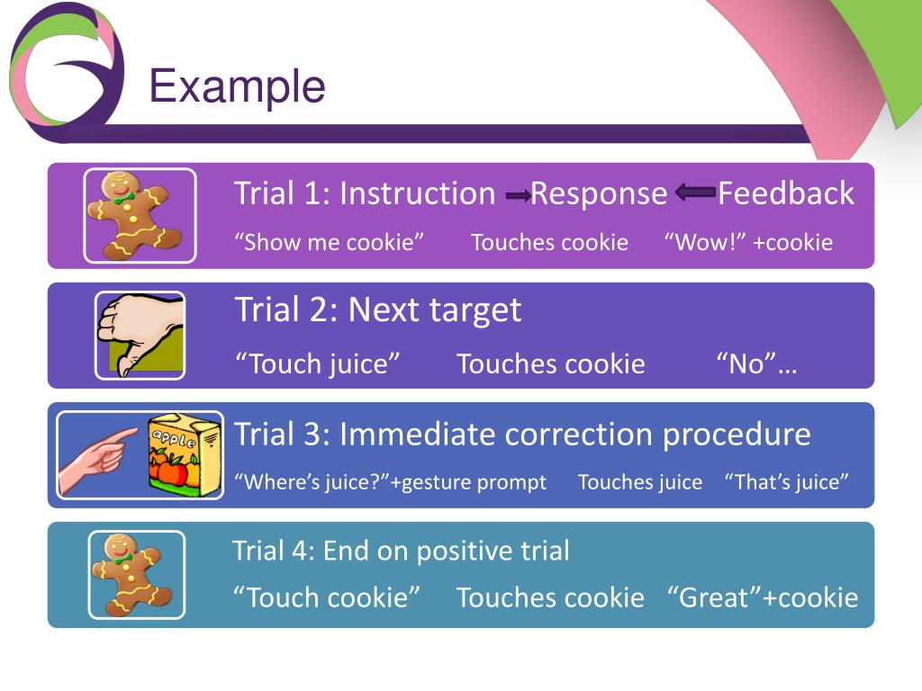 PPT Discrete Trial Training/Teaching (DTT) PowerPoint Presentation