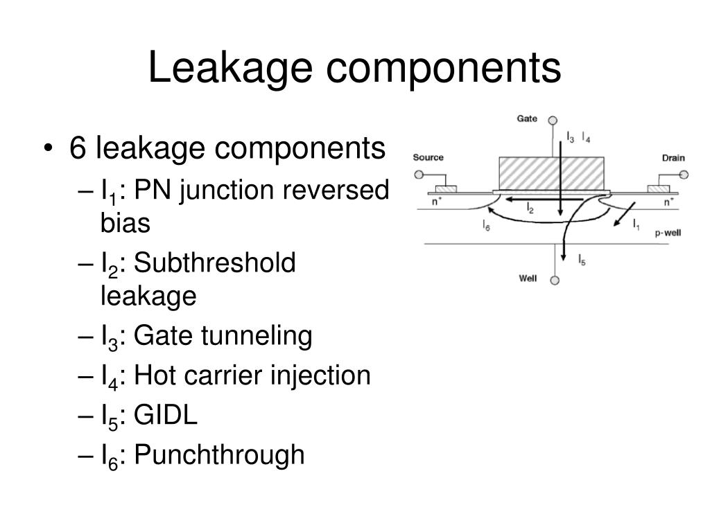PPT Leakage in MOS devices PowerPoint Presentation, free download