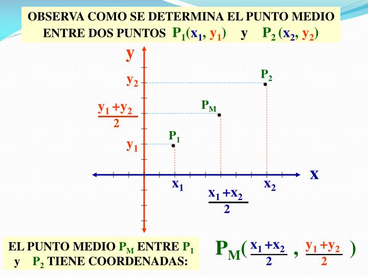 PPT PUNTO MEDIO ENTRE DOS PUNTOS PowerPoint Presentation