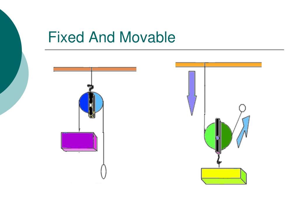 What Is The Difference Between Fixed Pulley And Movable Pulleys at