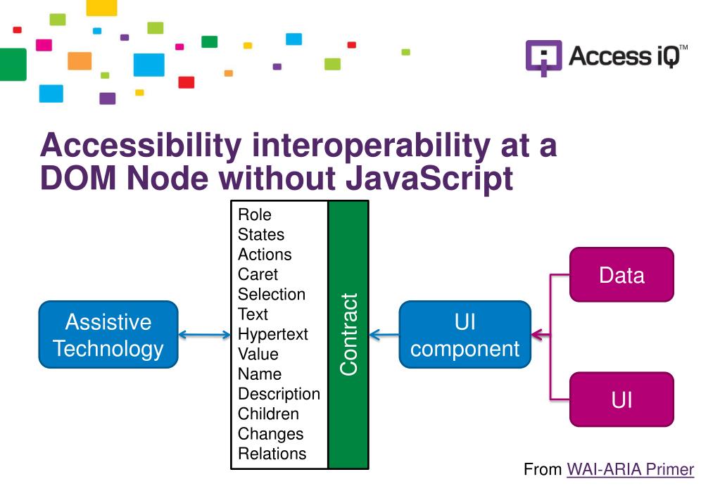 PPT Creating dynamic and accessible content in Drupal 7 using WAI