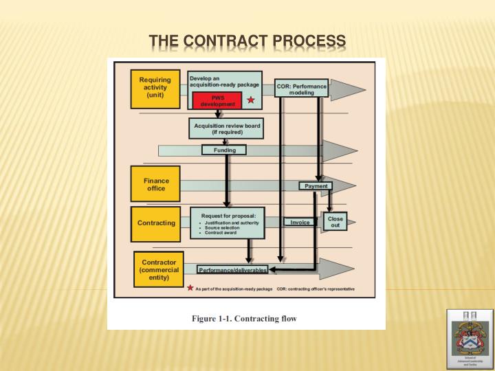 PPT Operational Contract Support PowerPoint Presentation ID1897577