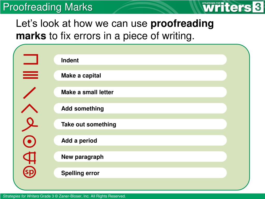 Editing Symbol Indent