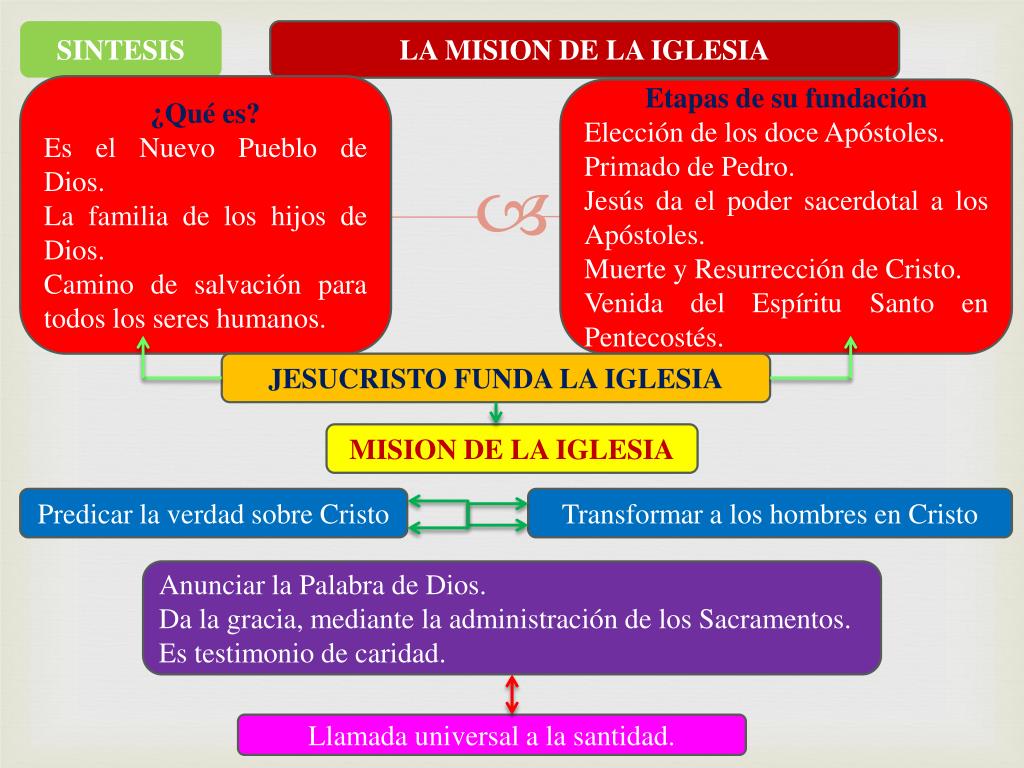 PPT LA MISION DE LA IGLESIA PowerPoint Presentation, free download
