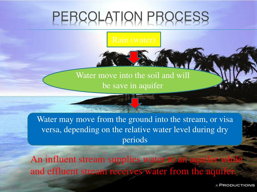 What Is Percolation In The Water Cycle? learnpedia.click