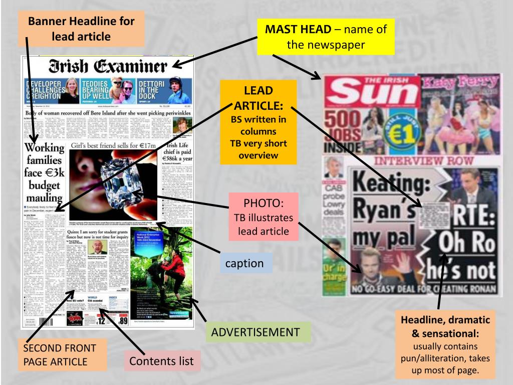 PPT NEWSPAPERS TABLOID VS BROADSHEET PowerPoint Presentation, free