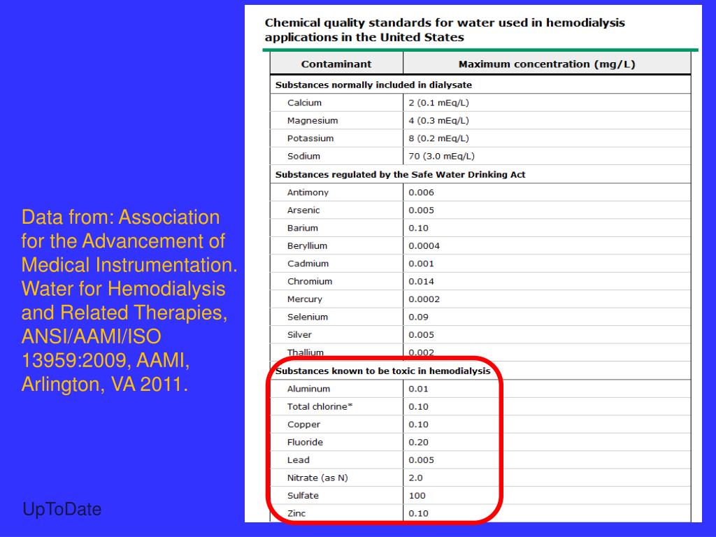 PPT Water Treatment in Hemodialysis PowerPoint Presentation, free