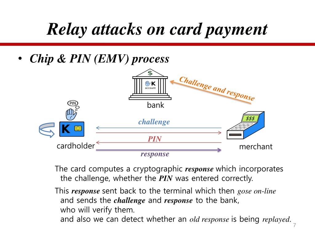 PPT Keep your enemies close distance bounding against smart card