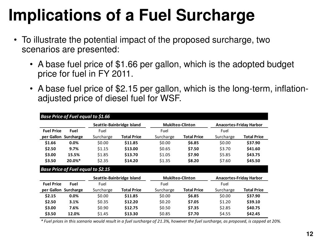 PPT WSDOT Ferries Division Fuel Mitigation Strategies PowerPoint