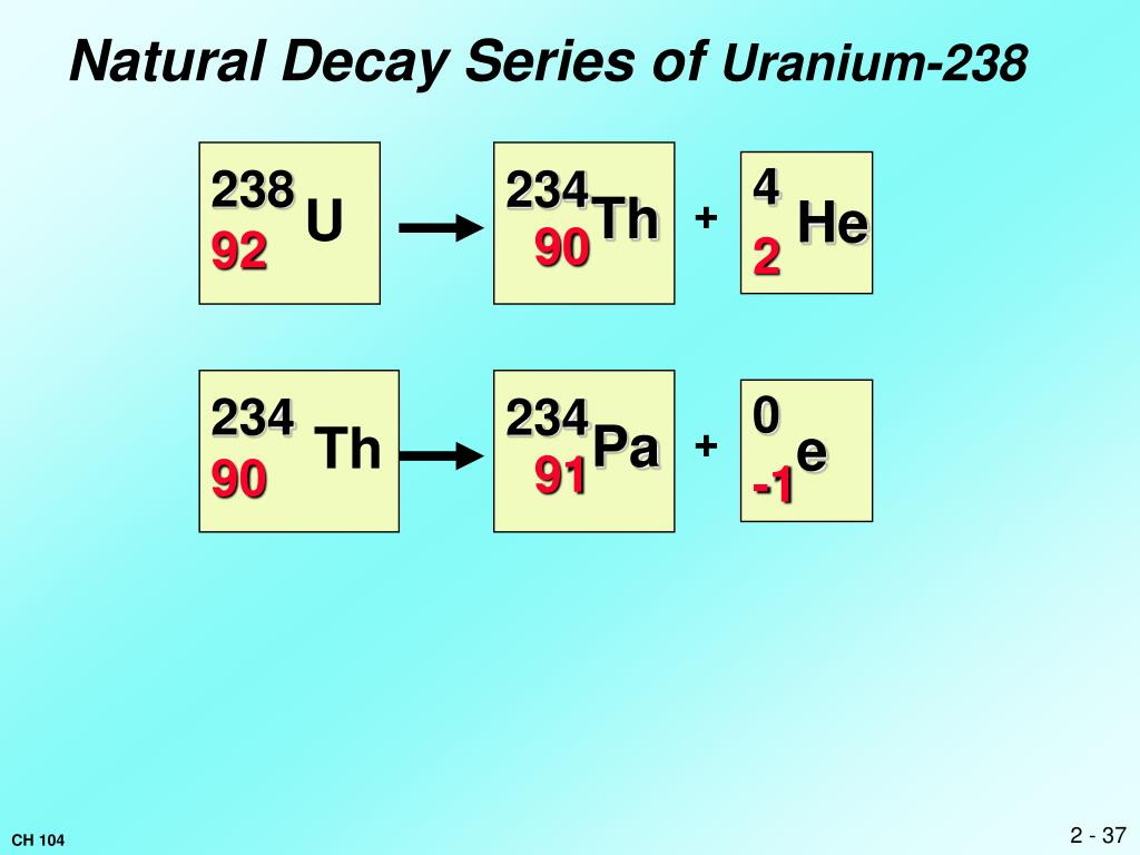 PPT Chapter 13 Nuclear Chemistry PowerPoint Presentation, free download ID1900048