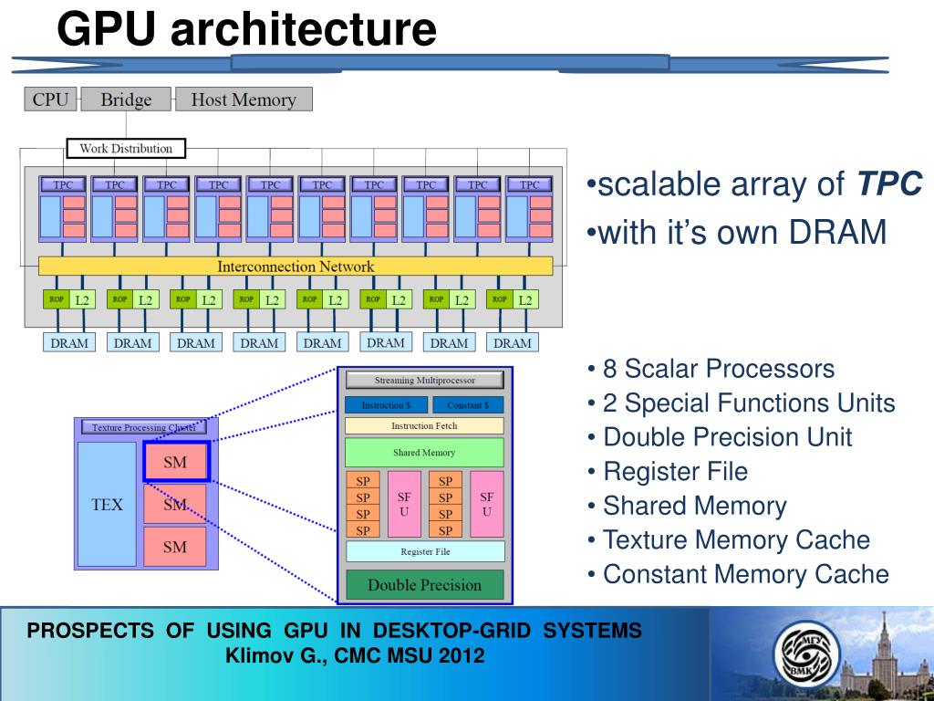PPT "Distributed Computing and Gridtechnologies in Science and