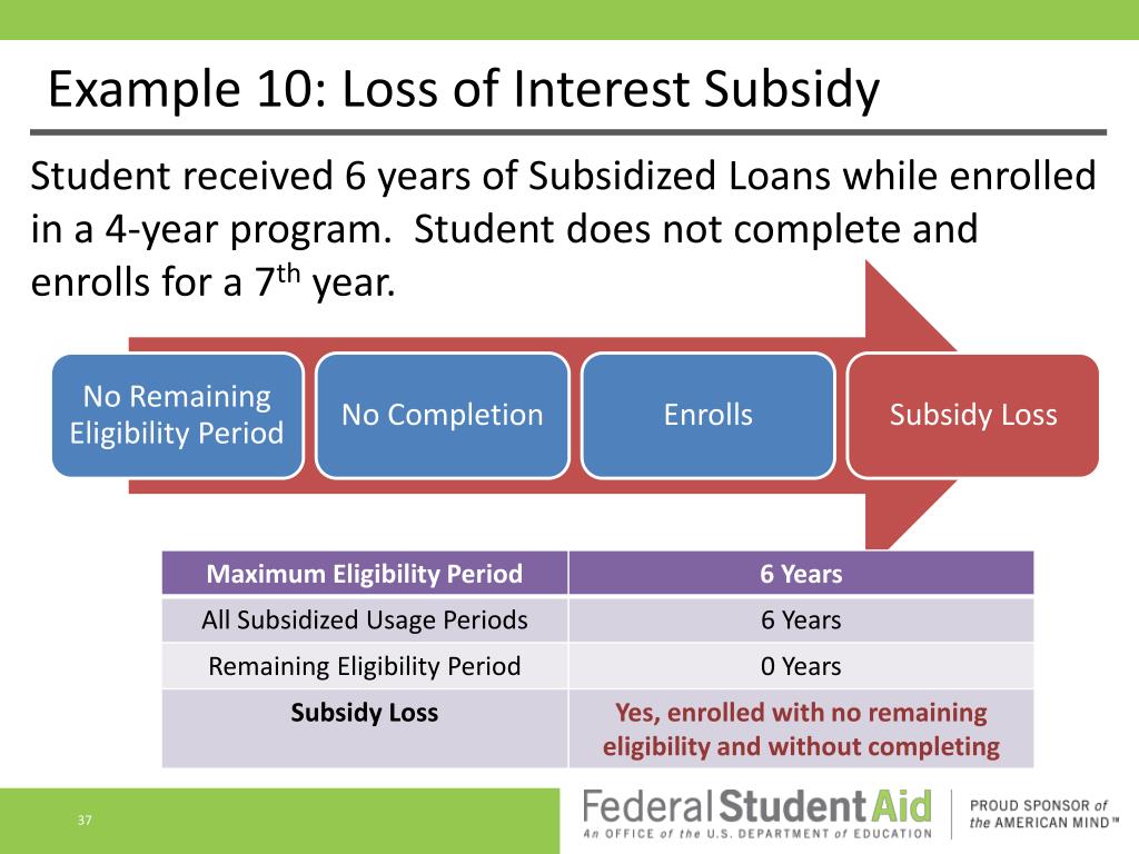 PPT 150 Direct Subsidized Loan Limit PowerPoint Presentation, free