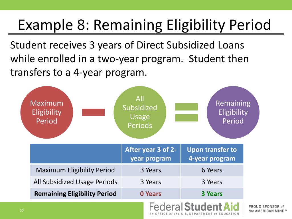 PPT 150 Direct Subsidized Loan Limit PowerPoint Presentation, free