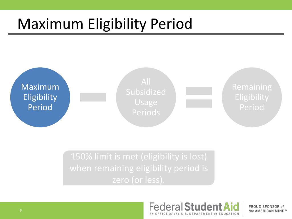 PPT 150 Direct Subsidized Loan Limit PowerPoint Presentation, free