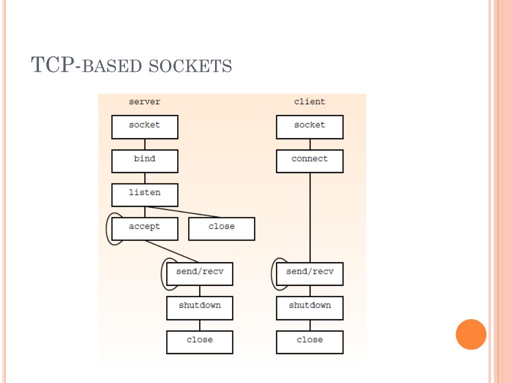 PPT Socket Programming in C PowerPoint Presentation, free download