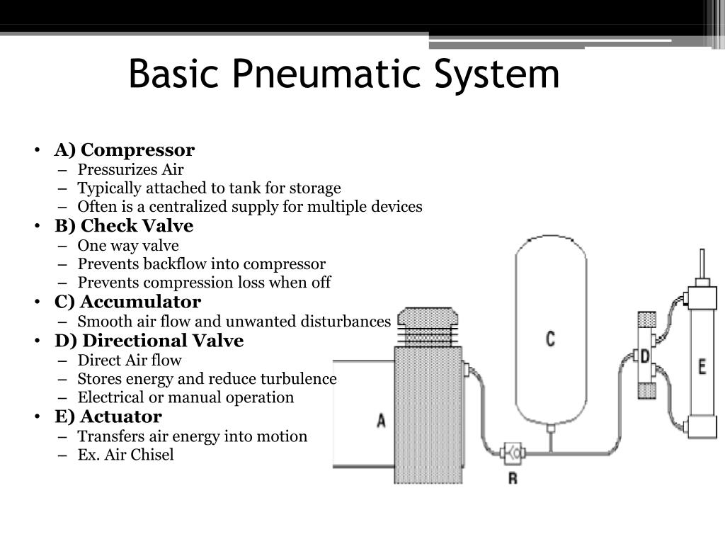 Pneumatic System