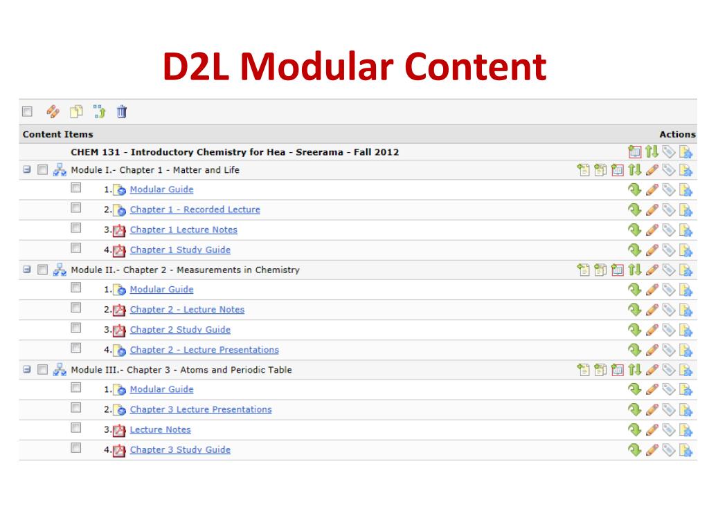 Ppt Organization Of D2l Content And Student Learning Powerpoint