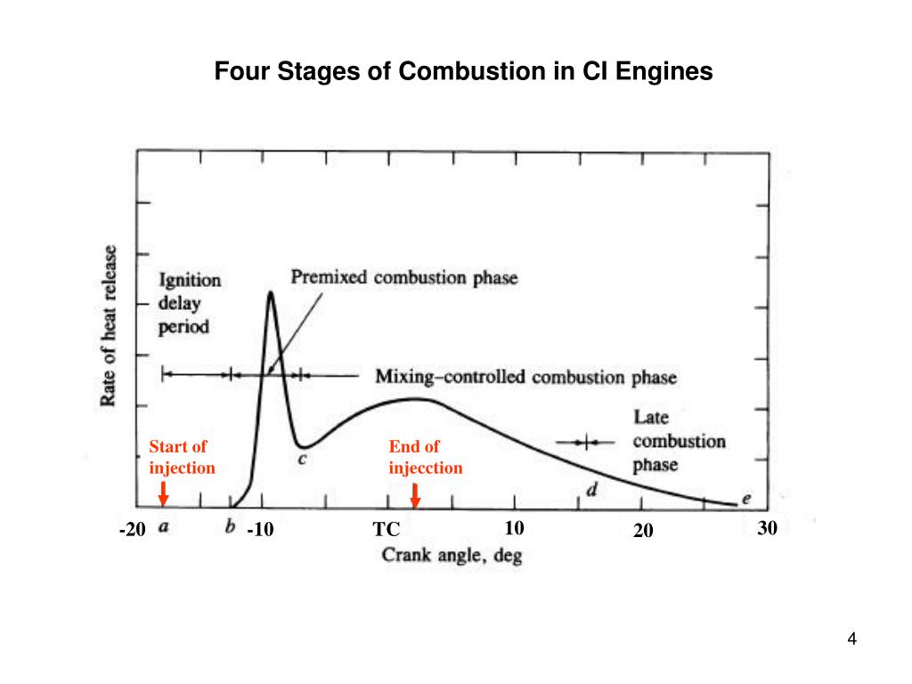 PPT - Combustion in CI Engine PowerPoint Presentation, free download