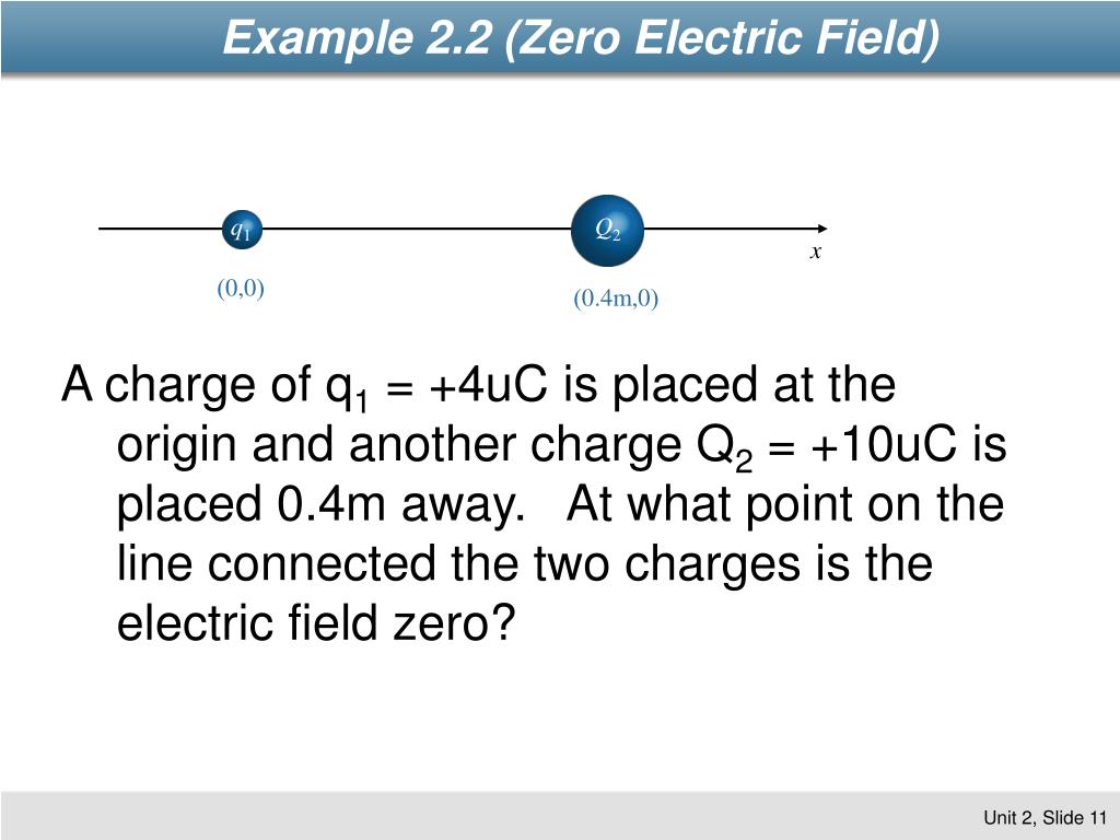 PPT Physics 2112 Unit 2 Electric Fields PowerPoint Presentation