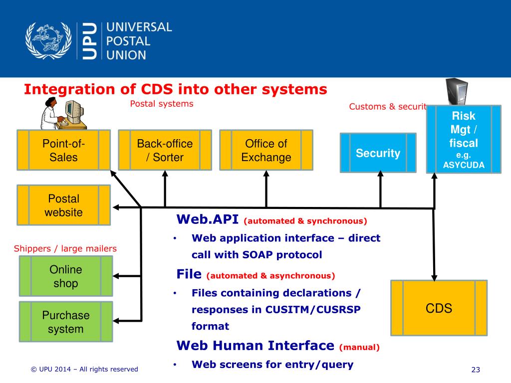 PPT Meeting the challenge PostCustoms Electronic Data
