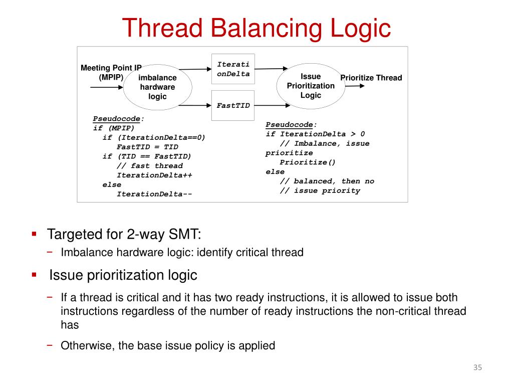 PPT Thread criticality for power efficiency in CMPs PowerPoint