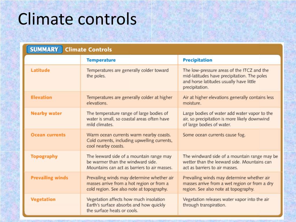 PPT Climate and Climate Change Chapter 21 PowerPoint Presentation
